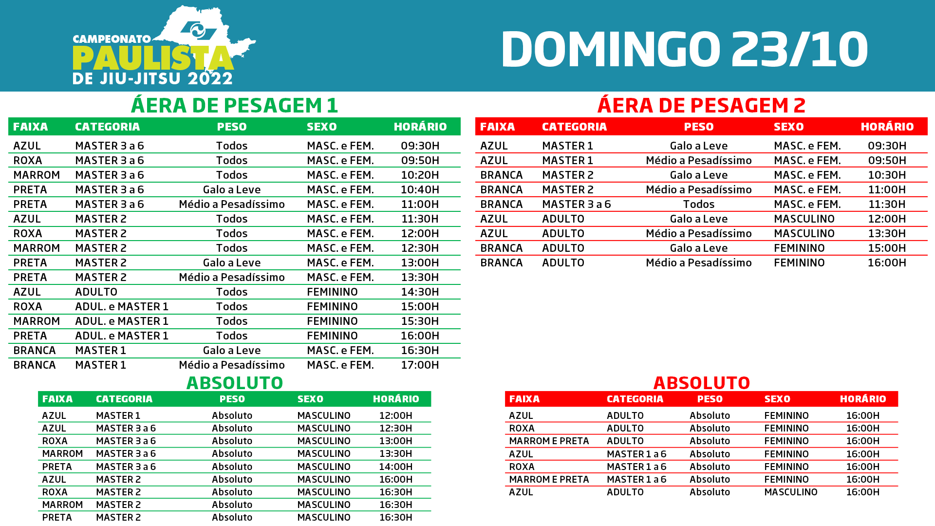 Campeonato Paulista On-line Absoluto 2022 